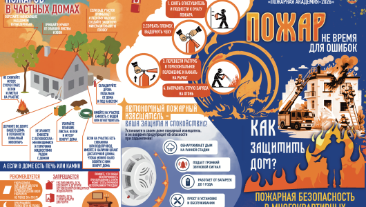 подведены итоги конкурса «Пожарная безопасность‑2026» - фото - 7