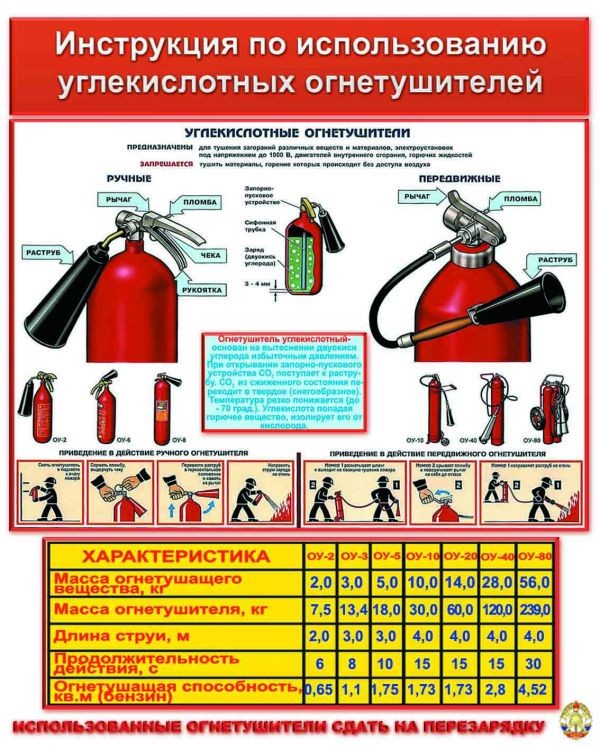 Инструкция по применению ОУ (40х50 см., пластик) - фото - 1